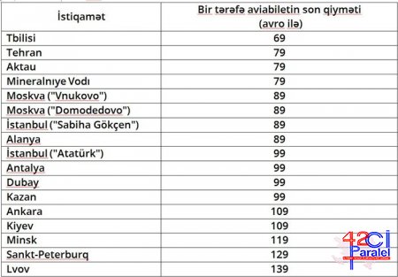 AZAL bilet satışını dəyişdi