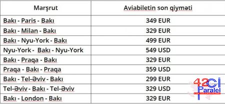 AZAL bilet satışını dəyişdi