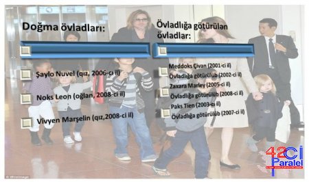 Məşhur cütlük 7-ci uşağı istəyir