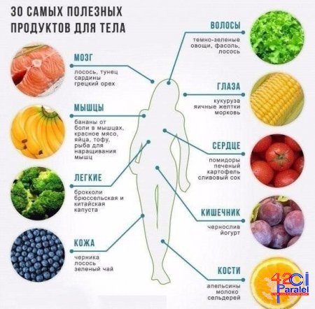 Продукты, чтобы всегда быть здоровой
